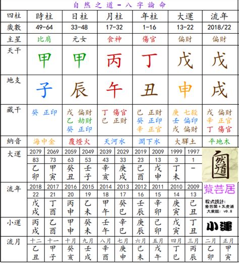 八字課程香港|八字課程 彙整